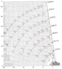 Zátěžový diagram GROVE GMK 4100L